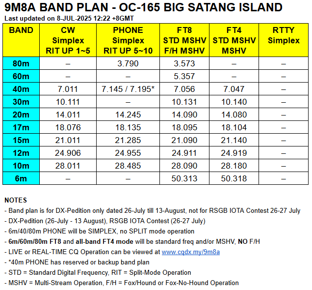 Band Plan Image